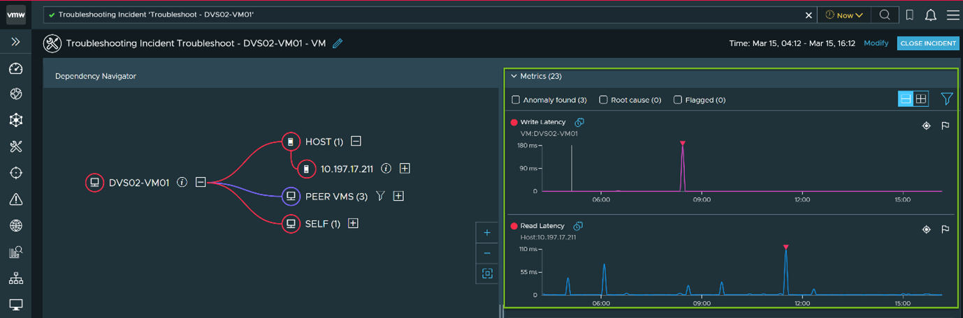 The Metrics widget of the Troubleshooting Incidents screen with full names of the metrics.